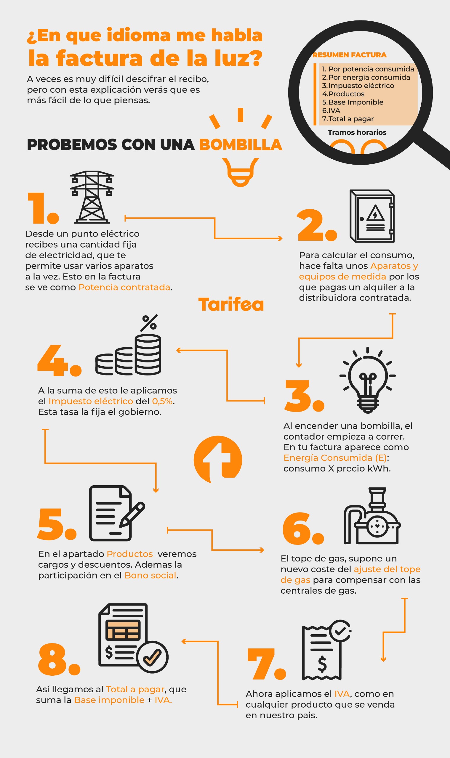 infografia-factura-de-luz